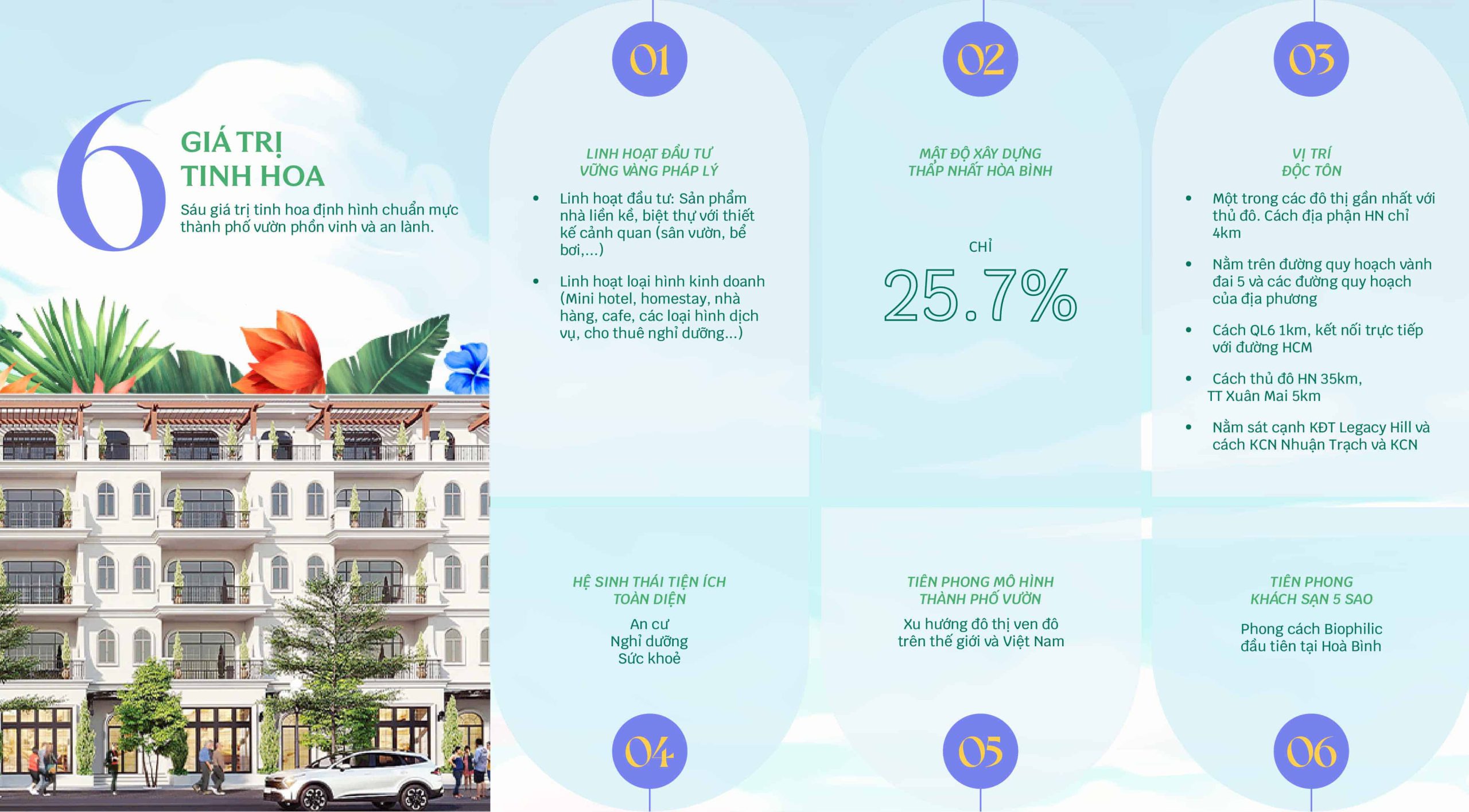 Tổng quan 6 giá trị khác biệt của dự án Dream Garden City Lương Sơn Hòa Bình