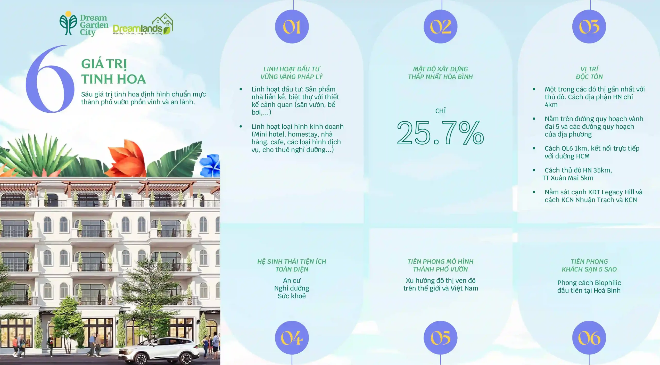 Tổng quan 6 giá trị khác biệt của dự án Dream Garden City Lương Sơn Hòa Bình