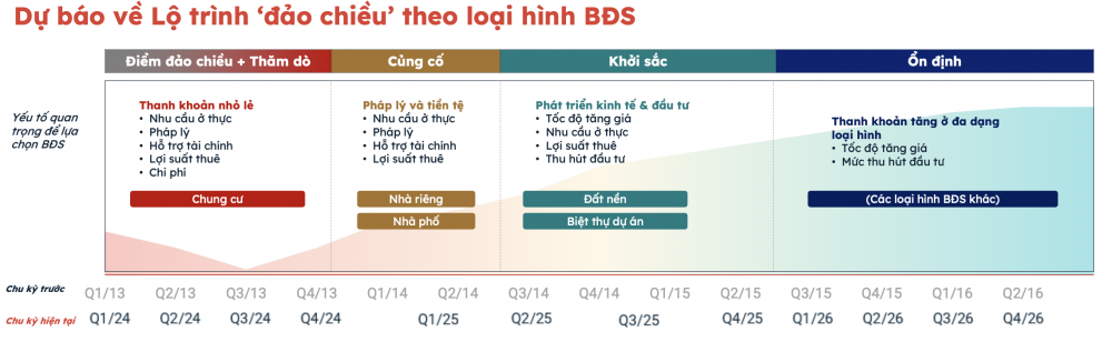Thời Điểm Đầu Tư – Chìa Khóa Tối Ưu Lợi Nhuận