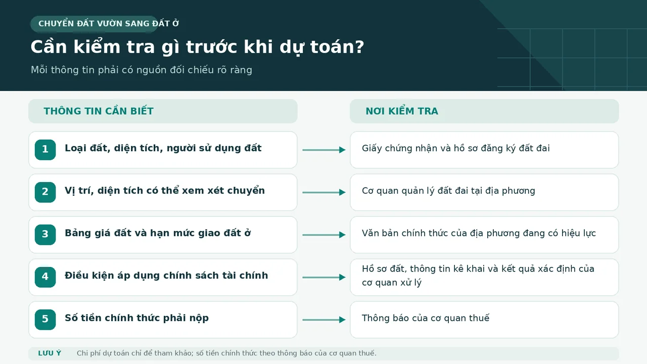 Những thông tin và nguồn tra cứu cần có để tính chi phí chuyển đất vườn sang đất ở.
