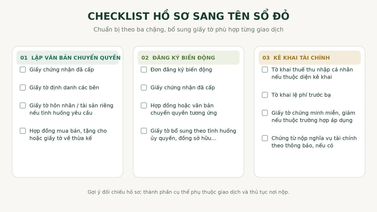 Checklist hồ sơ sang tên sổ đỏ và giấy tờ bổ sung theo từng tình huống.